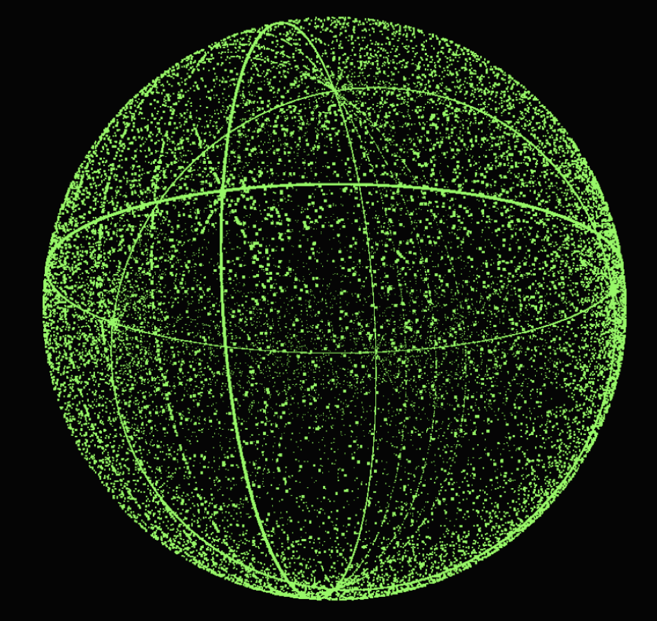 Point cloud sphere visualization