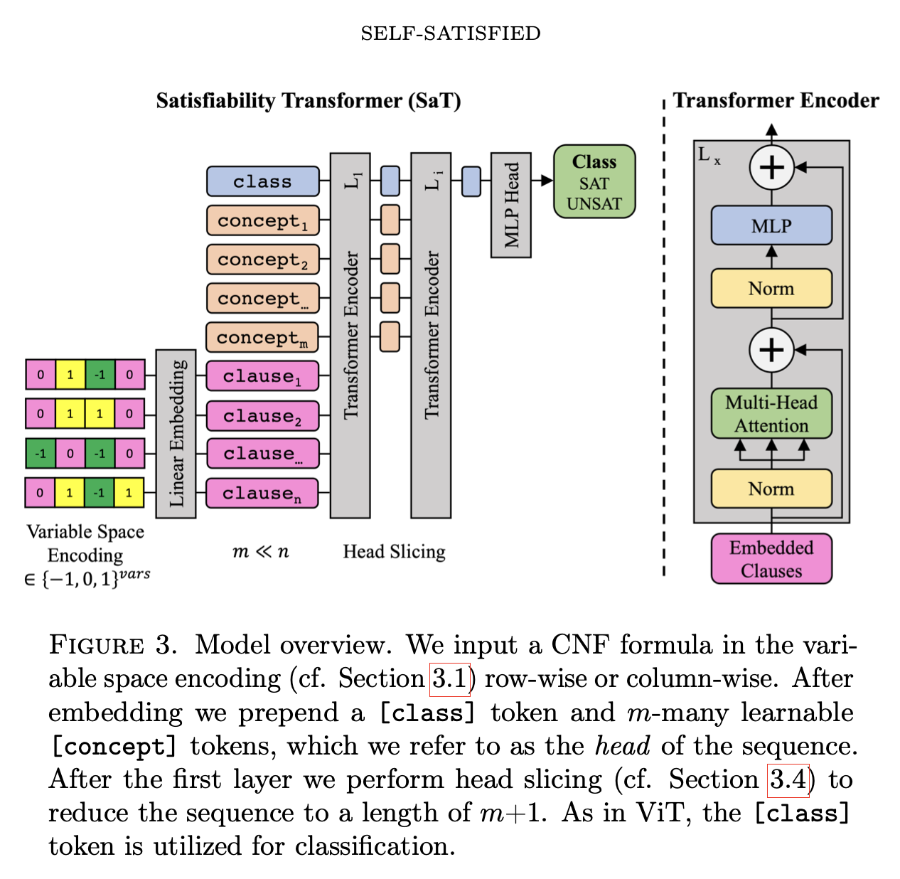 Self-Satisfied framework figure